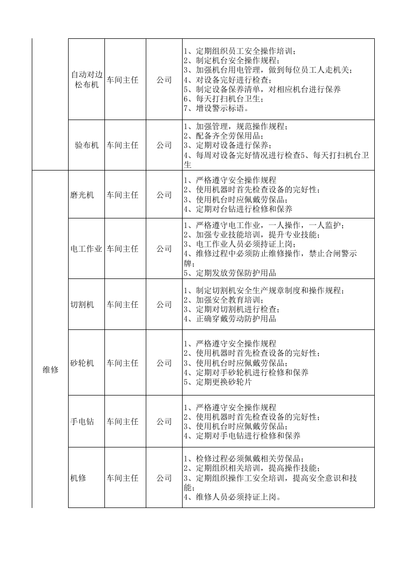 服装风险点信息表.xls 第3页