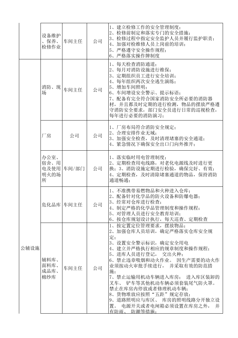 服装风险点信息表.xls 第4页