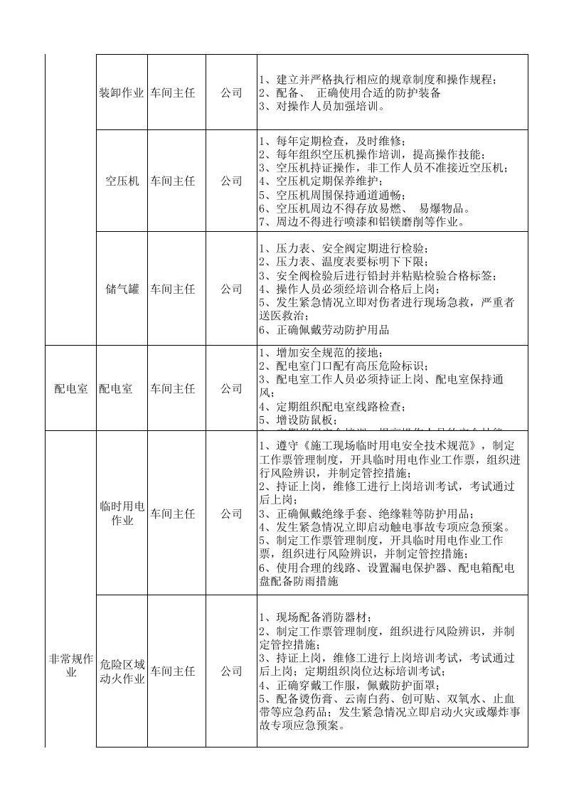 服装风险点信息表.xls 第5页