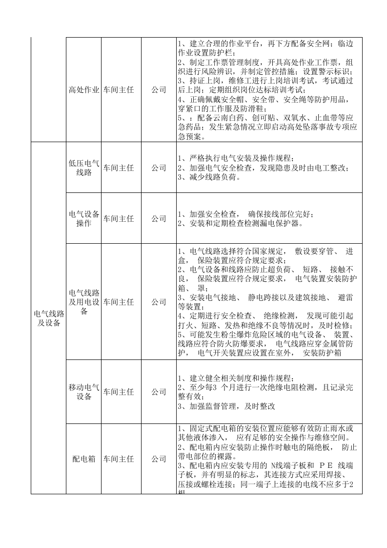 服装风险点信息表.xls 第6页