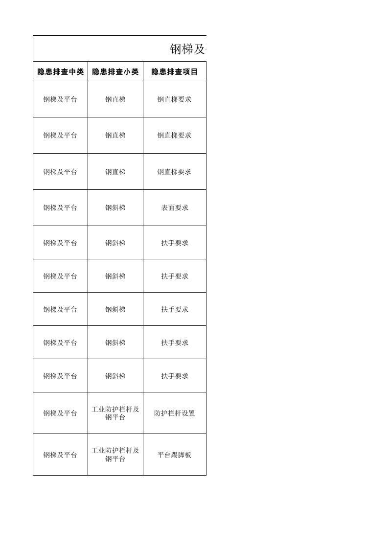 钢梯及平台安全隐患排查表--附带法规依据.xls 第1页
