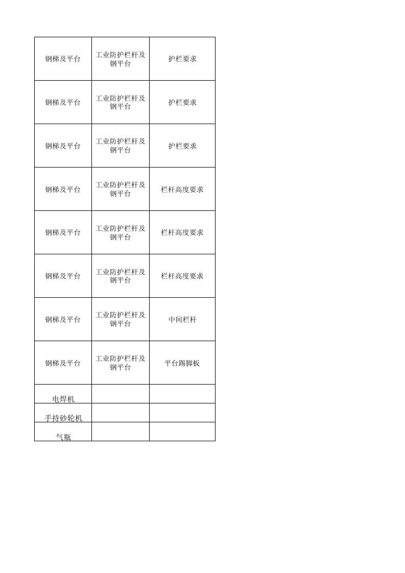 钢梯及平台安全隐患排查表--附带法规依据.xls 第2页