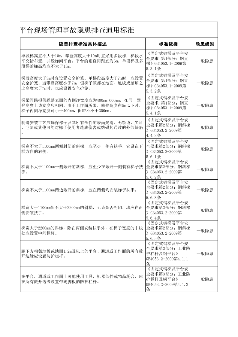 钢梯及平台安全隐患排查表--附带法规依据.xls 第3页