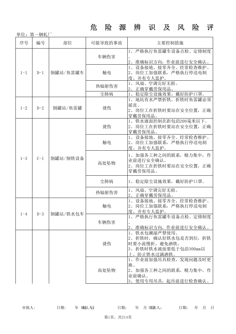 钢轧厂危险源辨识及评价表.xls 第1页