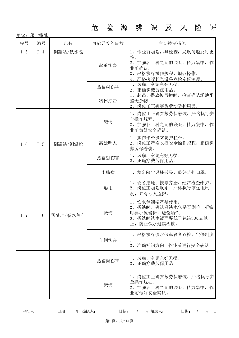 钢轧厂危险源辨识及评价表.xls 第2页