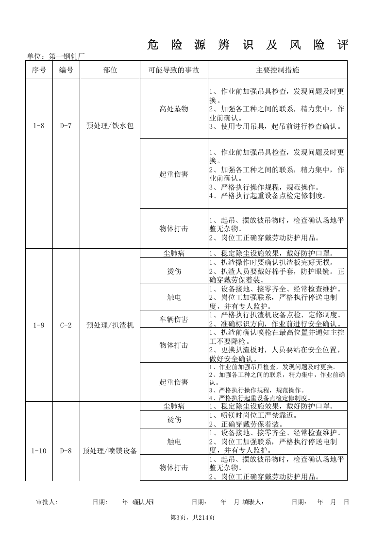 钢轧厂危险源辨识及评价表.xls 第3页