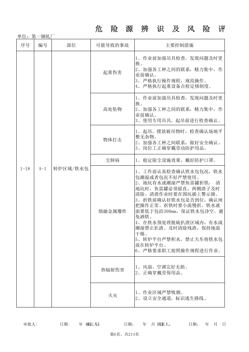 钢轧厂危险源辨识及评价表.xls 第6页