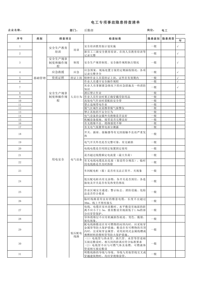 岗位隐患排查清单(电工).xls 第1页