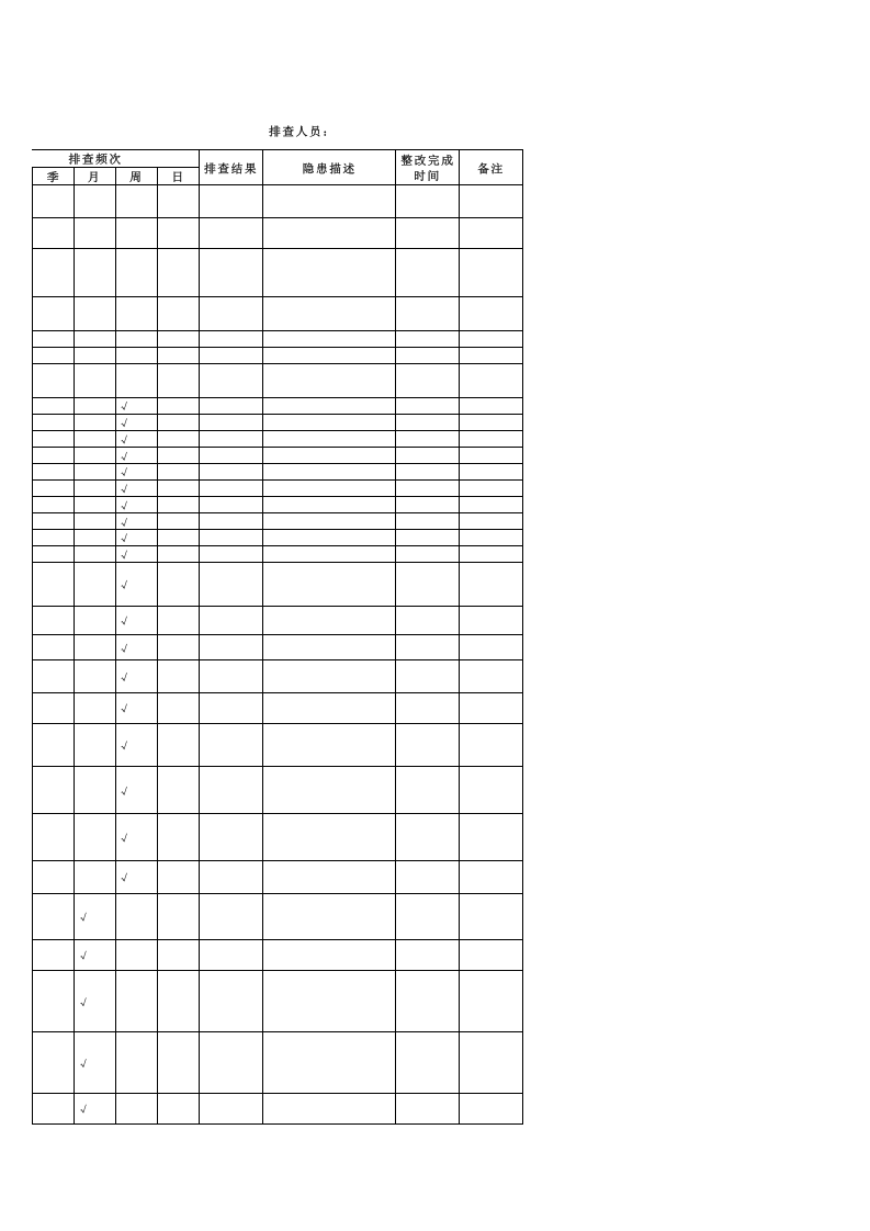 岗位隐患排查清单(电工).xls 第4页