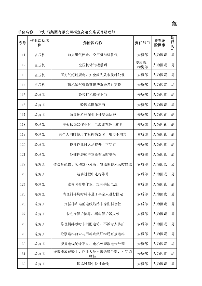 高速公路安全危险源辨识.xls 第6页