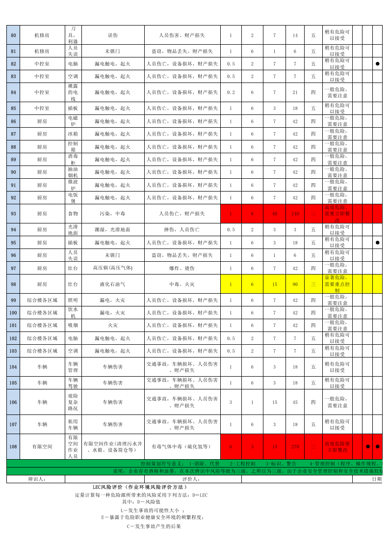 工业污水处理厂全面危险源辨识清单（安全职场文库：chaojikaoba.cn）.xls 第4页