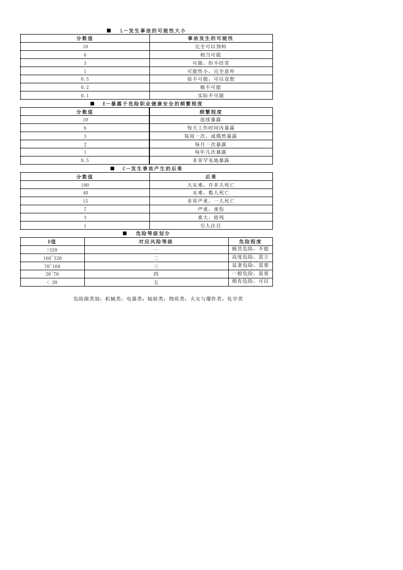工业污水处理厂全面危险源辨识清单（安全职场文库：chaojikaoba.cn）.xls 第5页