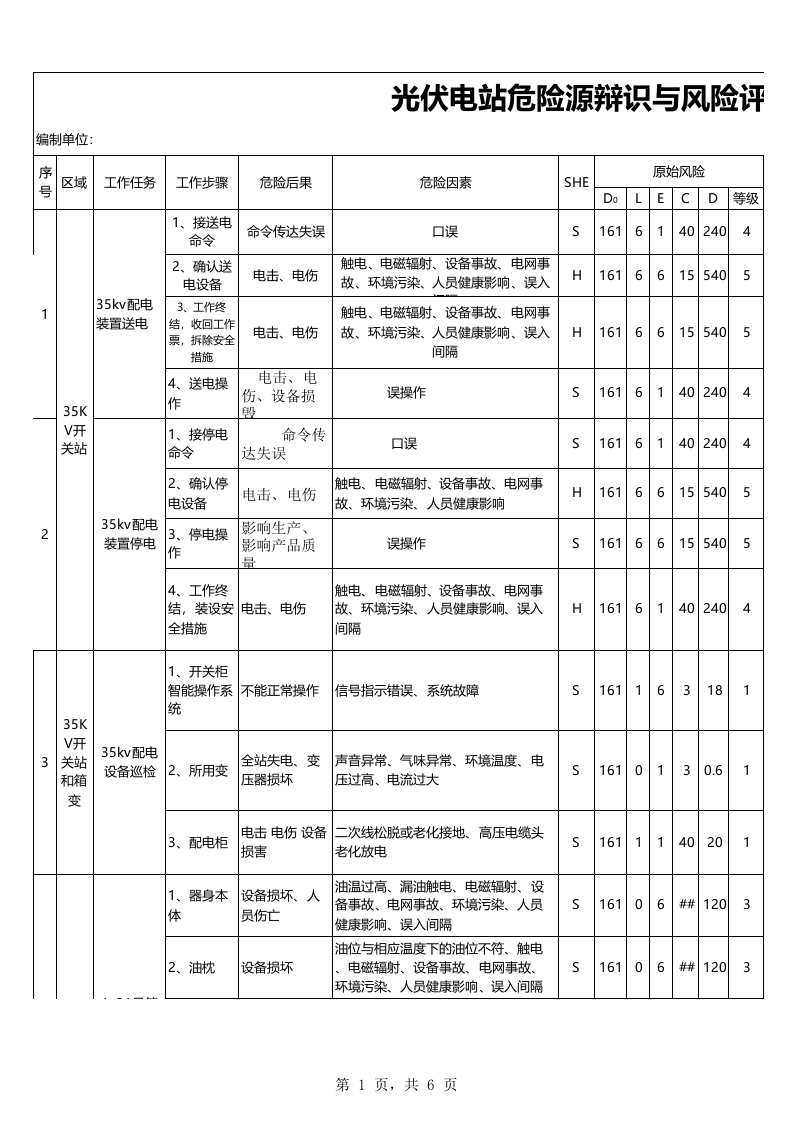 光伏电站电站危险源辨识与风险评估表(模板).xls 第1页