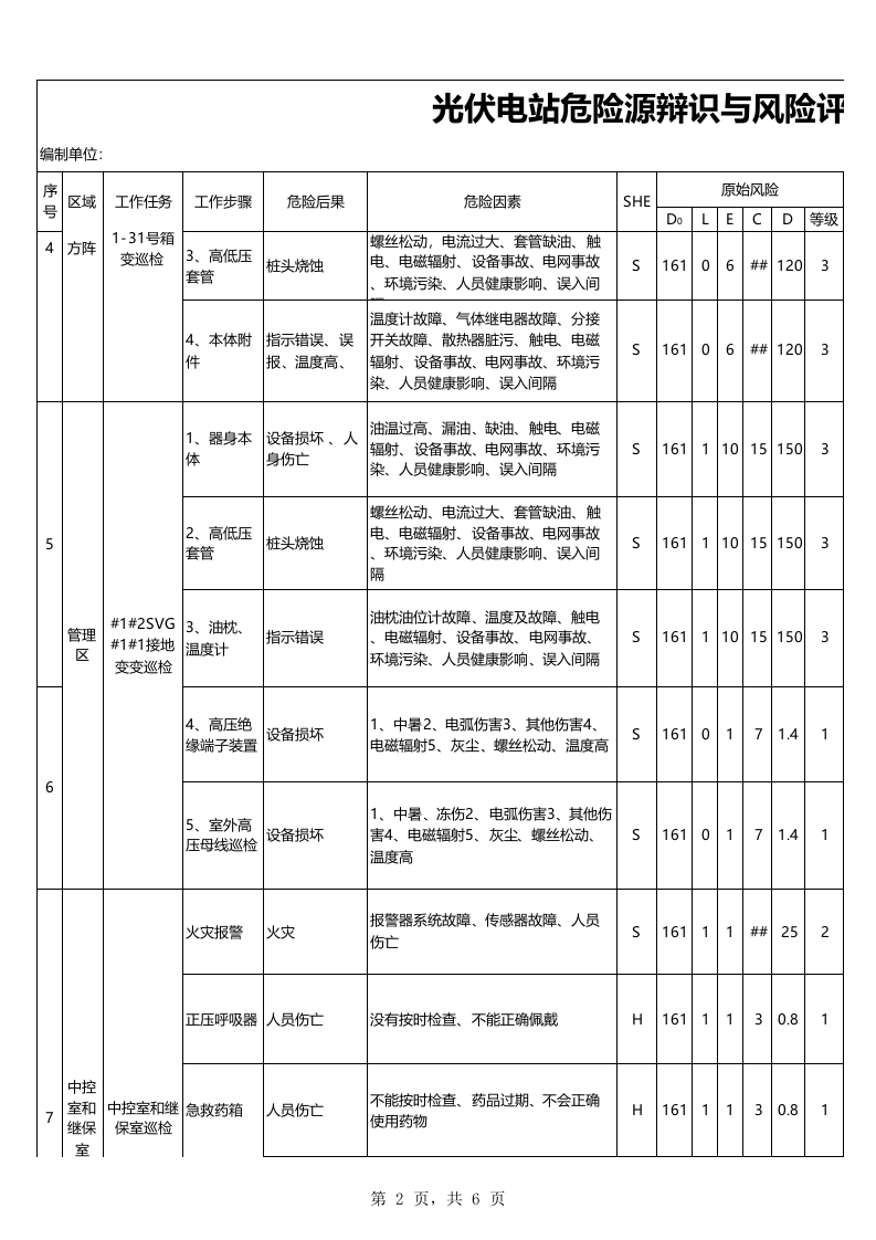 光伏电站电站危险源辨识与风险评估表(模板).xls 第2页