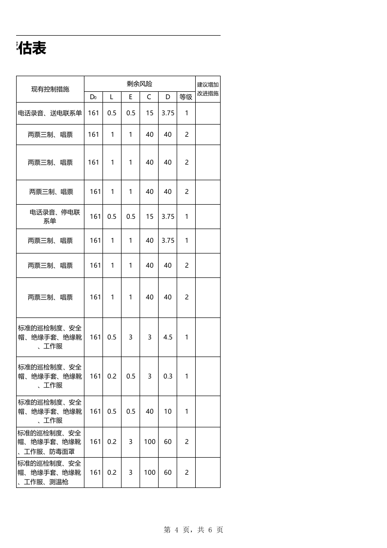 光伏电站电站危险源辨识与风险评估表(模板).xls 第4页