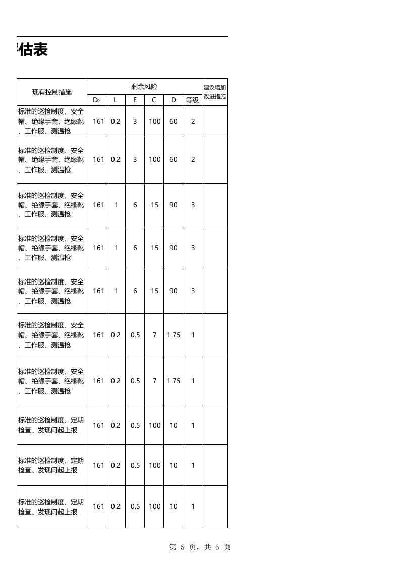 光伏电站电站危险源辨识与风险评估表(模板).xls 第5页