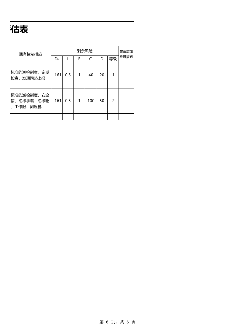 光伏电站电站危险源辨识与风险评估表(模板).xls 第6页