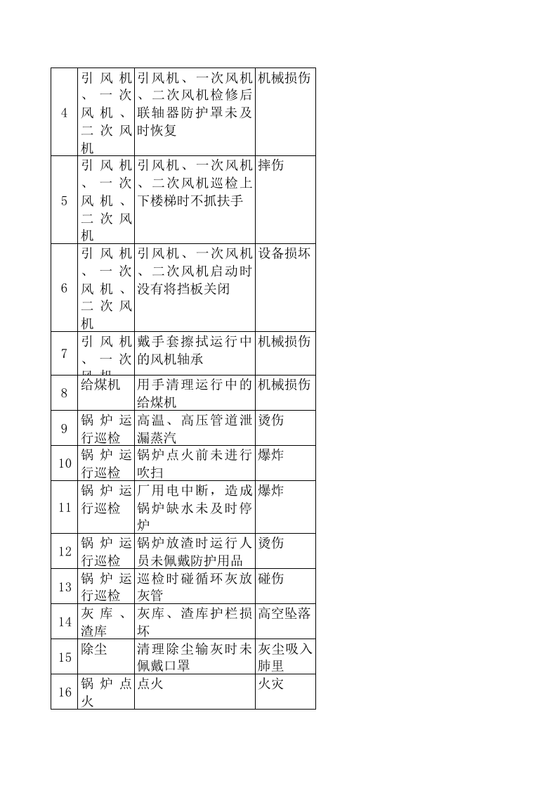 化工厂危险源辨识---与风险评价信息.xls 第2页