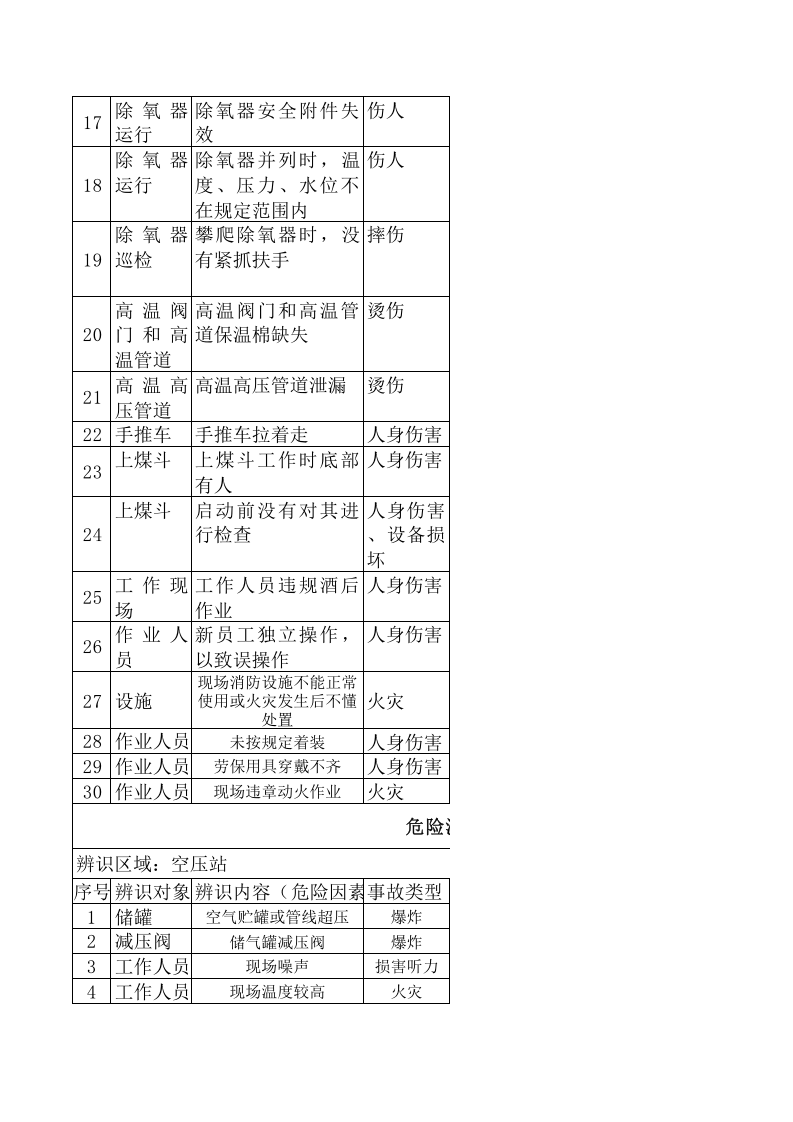 化工厂危险源辨识---与风险评价信息.xls 第3页