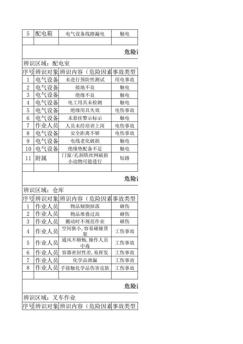 化工厂危险源辨识---与风险评价信息.xls 第4页
