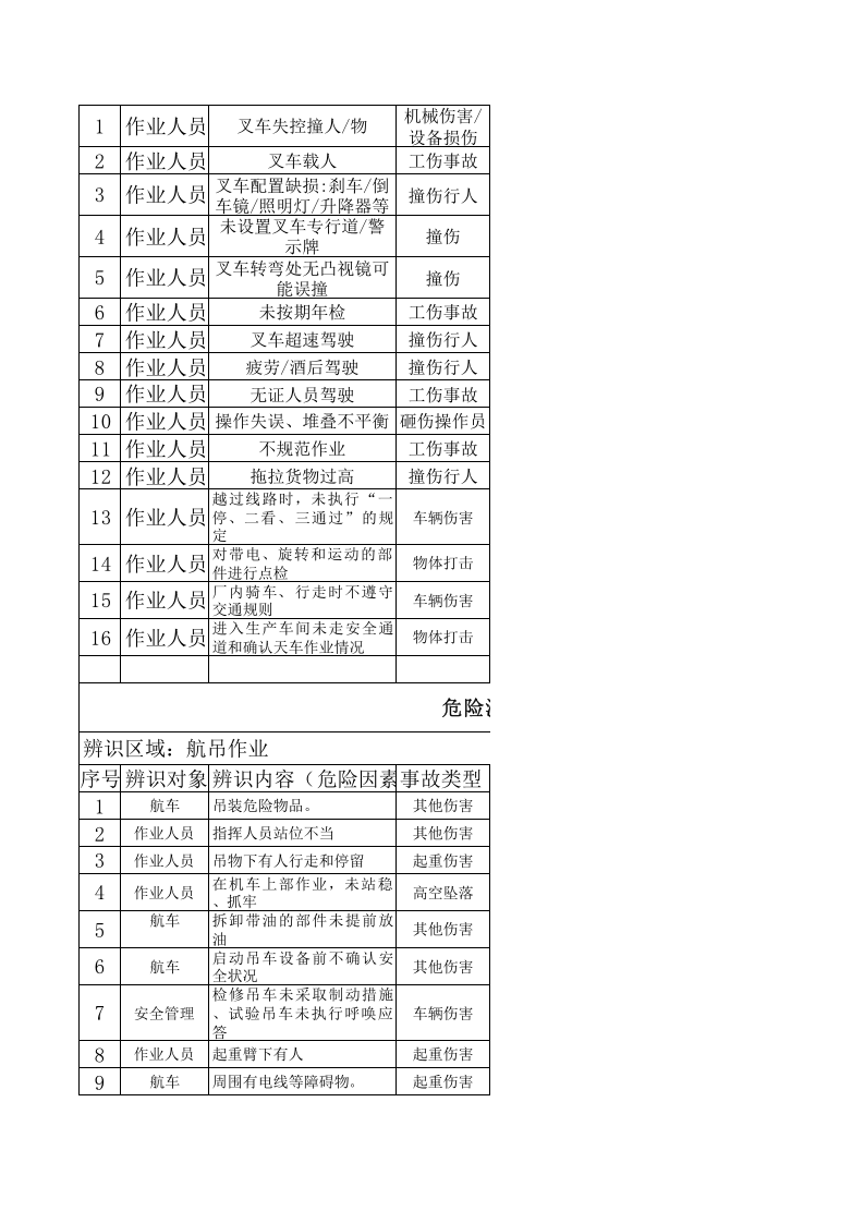 化工厂危险源辨识---与风险评价信息.xls 第5页