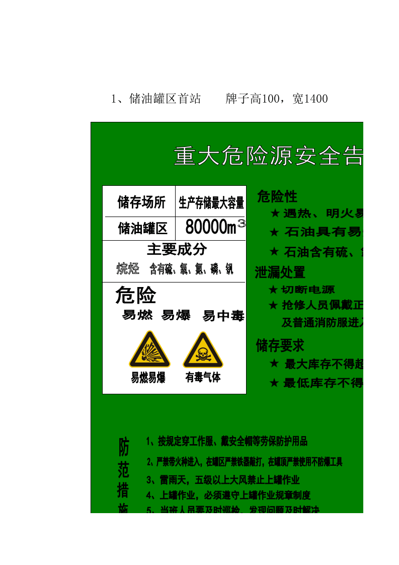 化工公司各区域重大危险源安全告知牌.xls 第1页