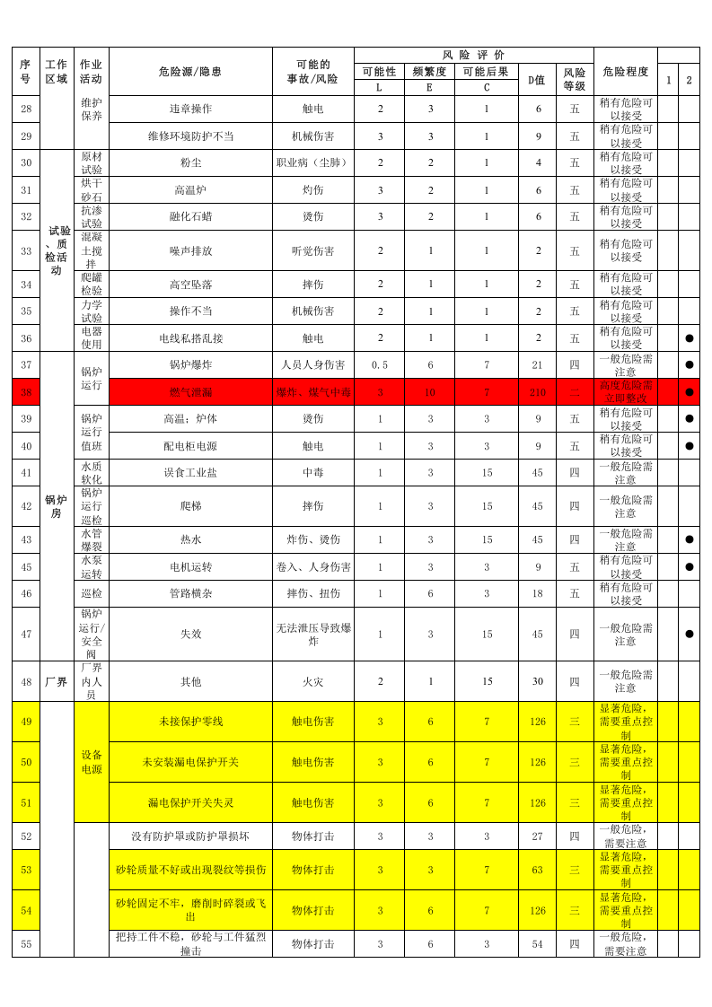 混凝土企业危险源辨识和风险控制清单（留言求助）.xls 第2页