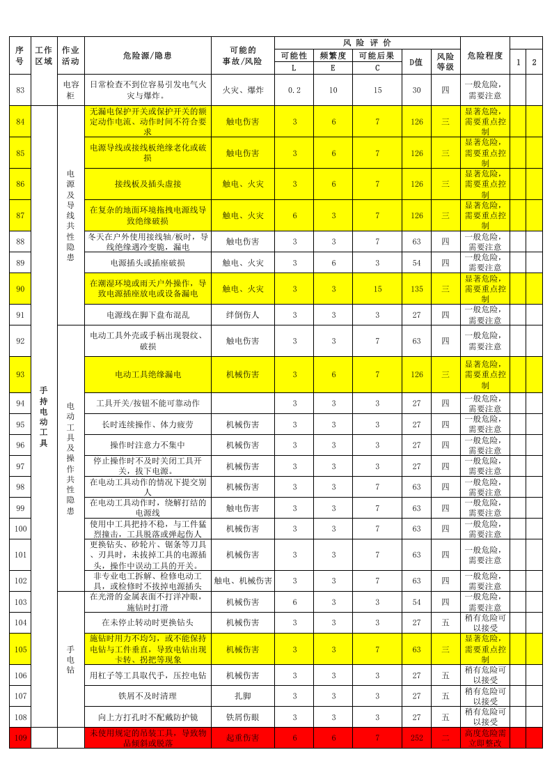 混凝土企业危险源辨识和风险控制清单（留言求助）.xls 第4页