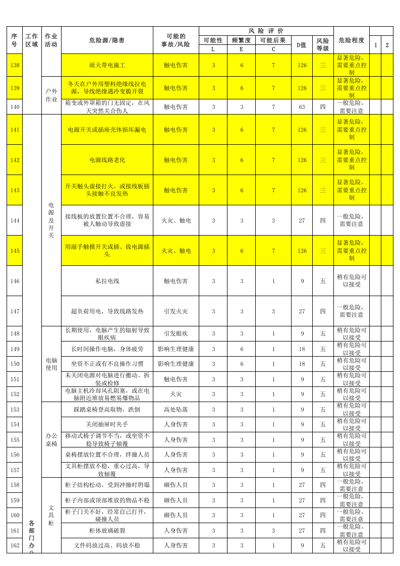 混凝土企业危险源辨识和风险控制清单（留言求助）.xls 第6页