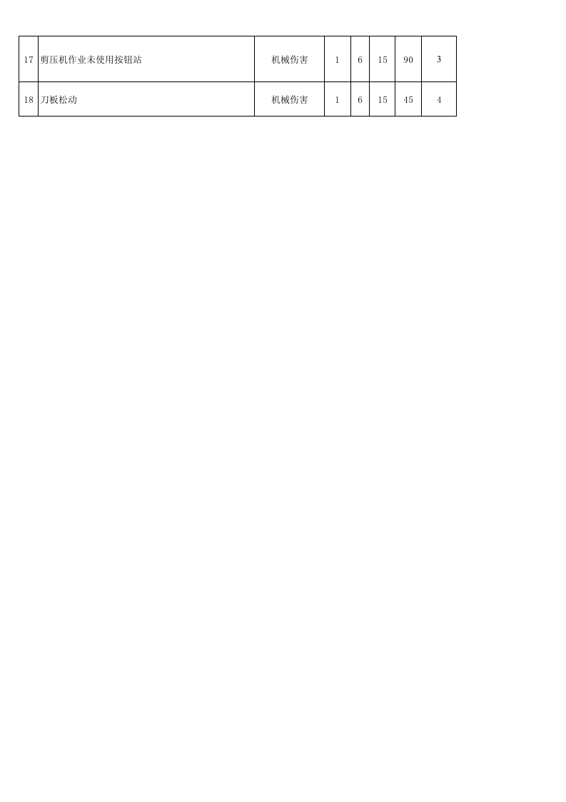 机床危险源辩识、风险评价及控制措施.xls 第2页