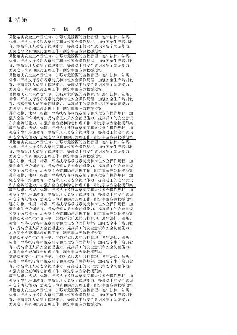 机床危险源辩识、风险评价及控制措施.xls 第3页