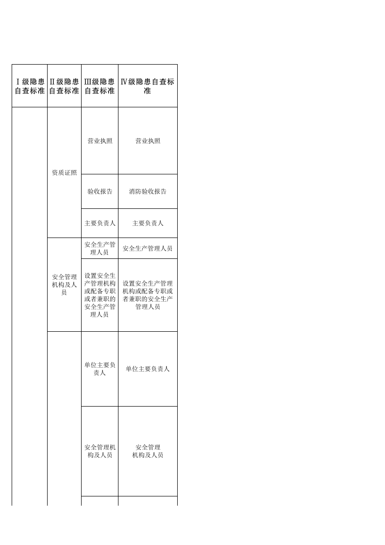 机械行业安全生产隐患排查清单.xls 第1页