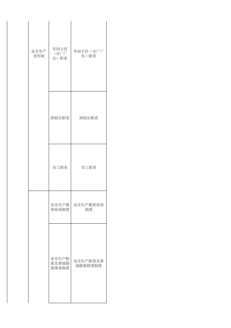机械行业安全生产隐患排查清单.xls 第2页