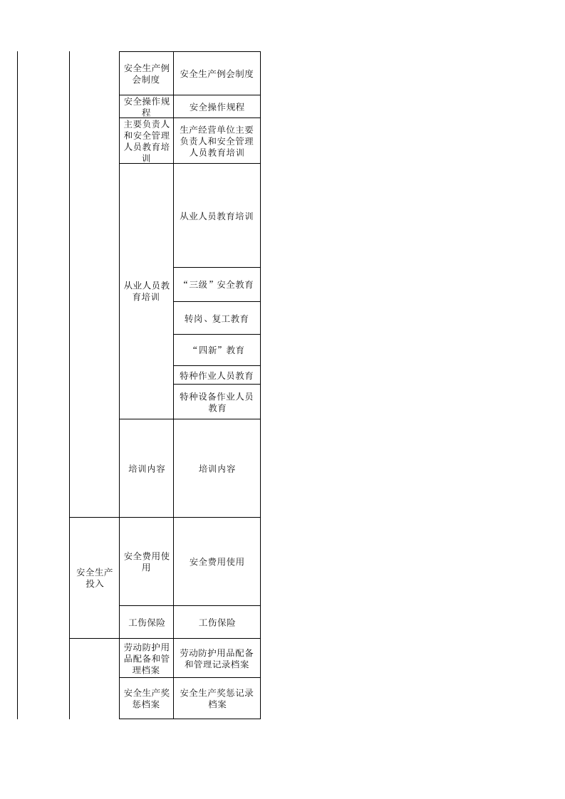 机械行业安全生产隐患排查清单.xls 第4页