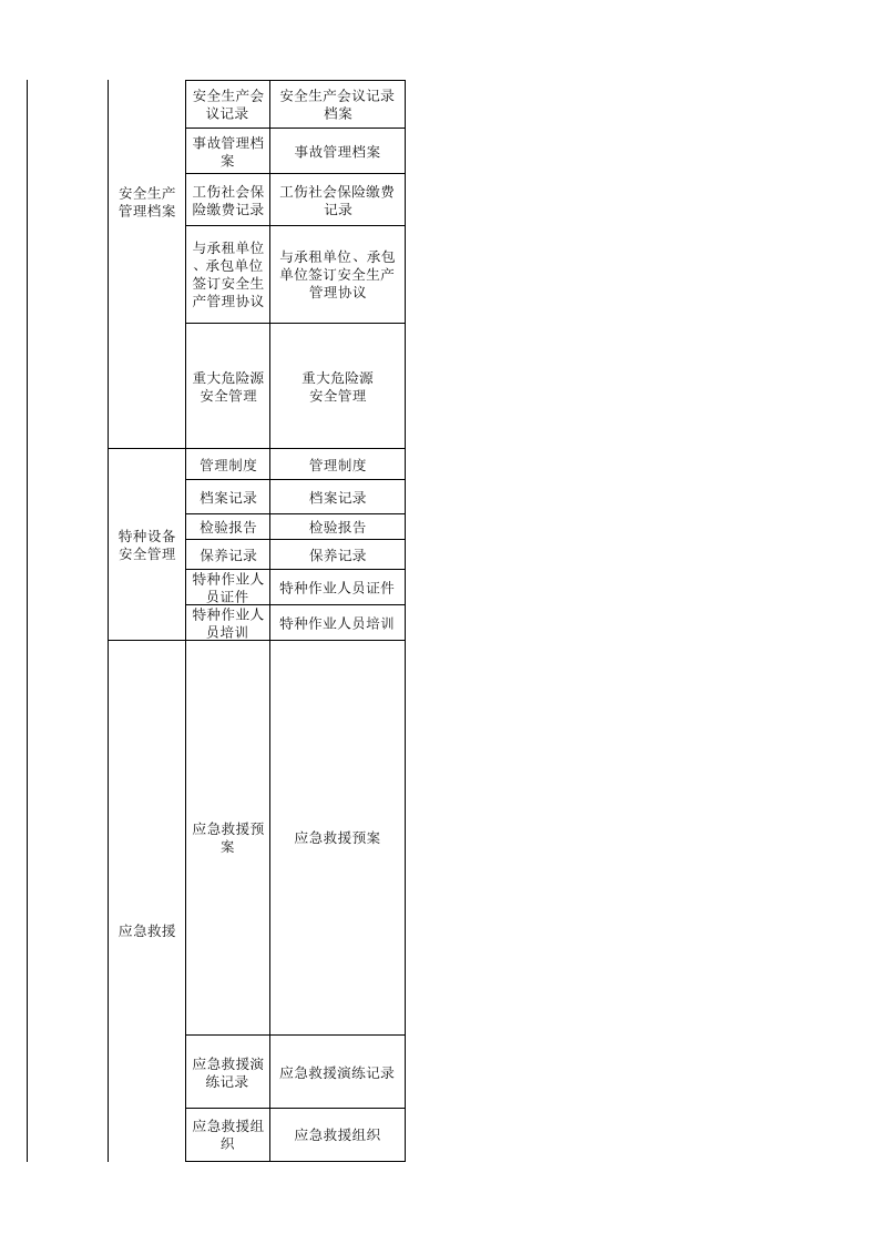 机械行业安全生产隐患排查清单.xls 第5页