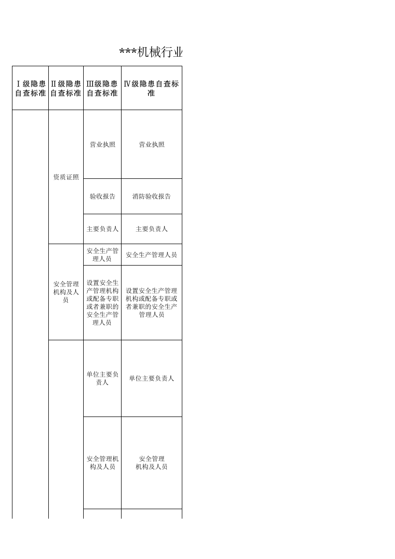 机械行业隐患排查标准.xls 第1页
