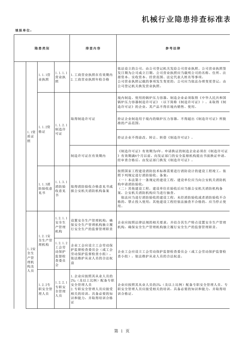 机械行业隐患排查标准表.xls 第1页
