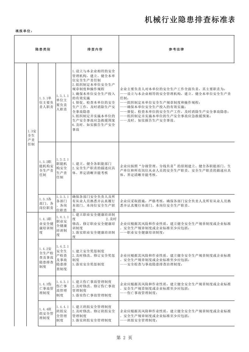 机械行业隐患排查标准表.xls 第2页
