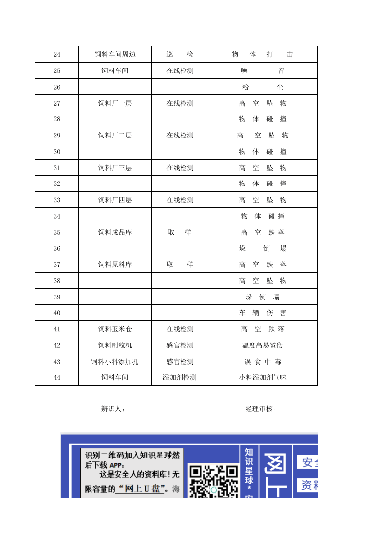 技术部危险源辨识（调查表与评价表）.xlsx 第2页