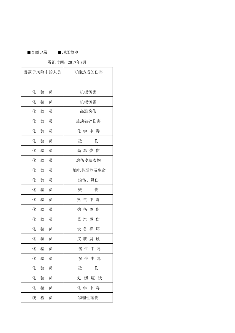 技术部危险源辨识（调查表与评价表）.xlsx 第4页