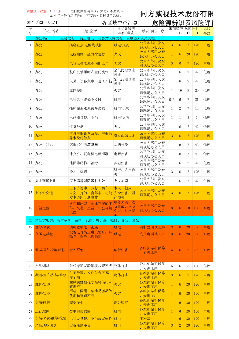 技术公司《危险源辨识及风险评价表》---汇总表.xls 第1页
