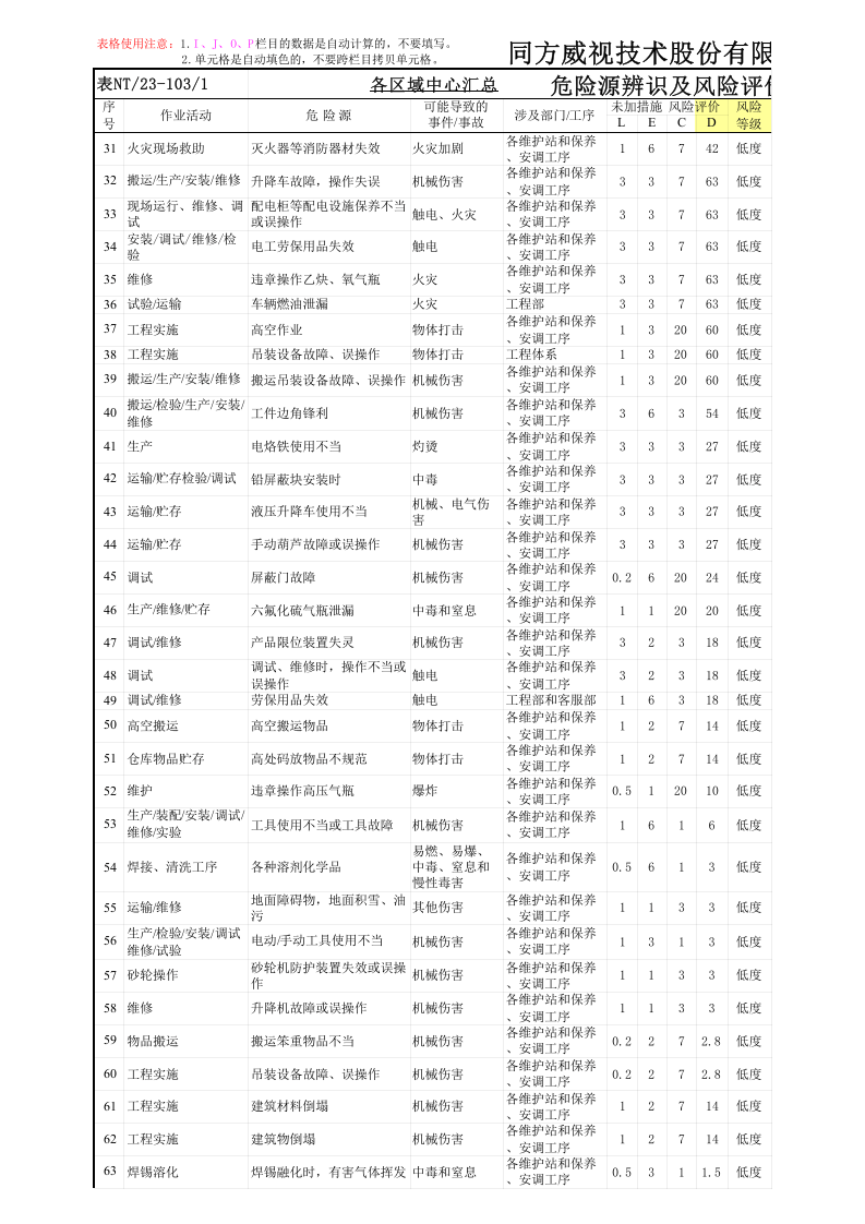 技术公司《危险源辨识及风险评价表》---汇总表.xls 第2页