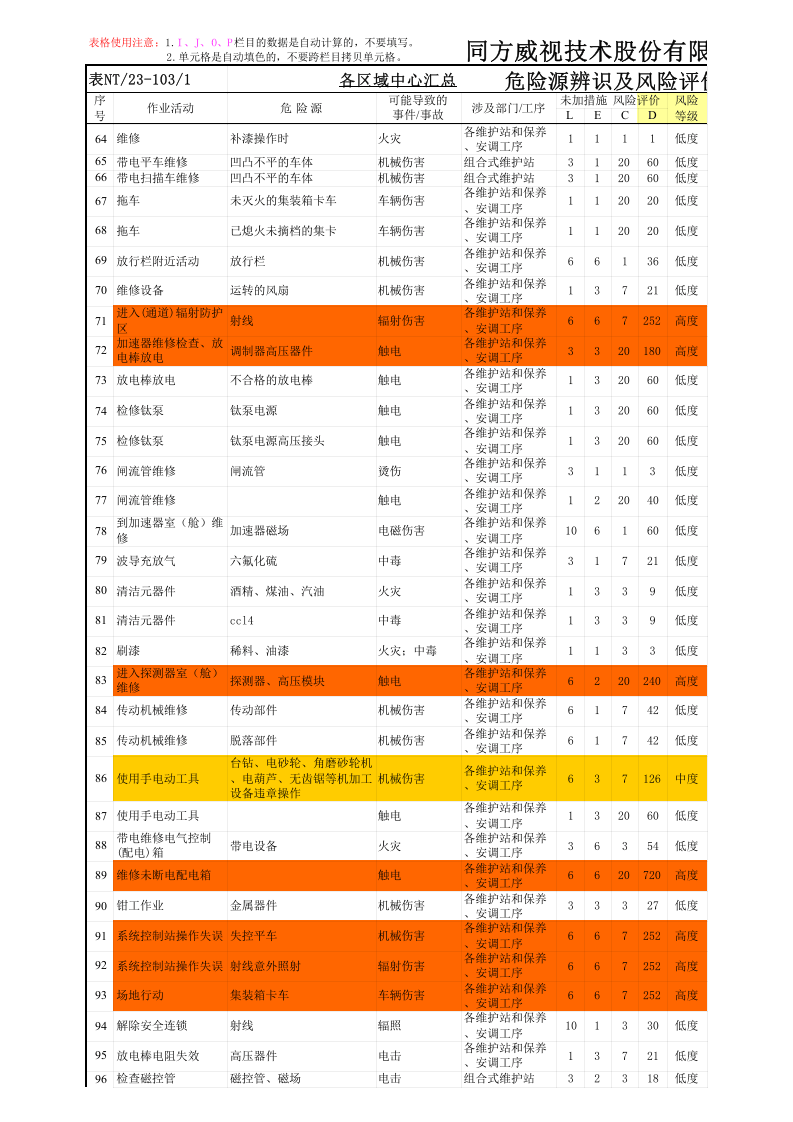 技术公司《危险源辨识及风险评价表》---汇总表.xls 第3页