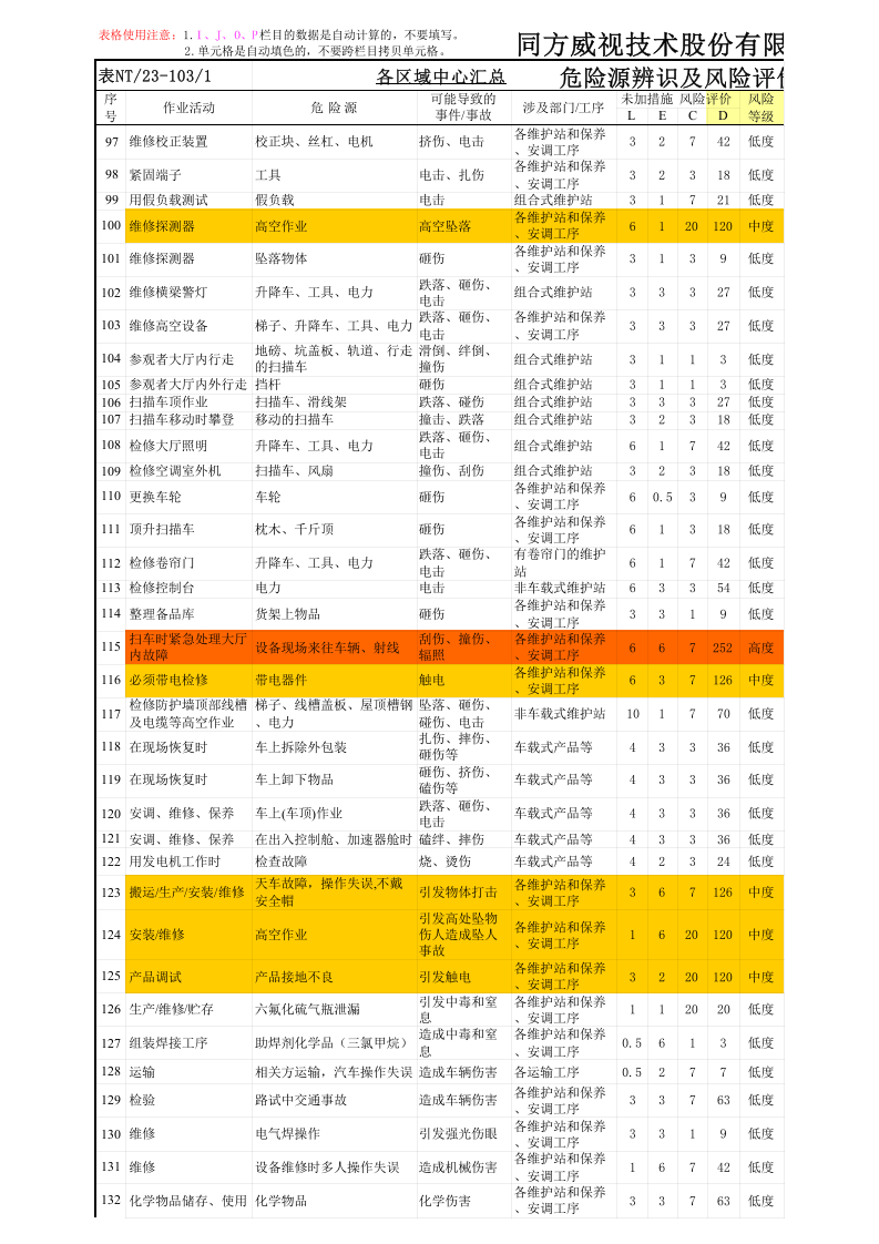技术公司《危险源辨识及风险评价表》---汇总表.xls 第4页