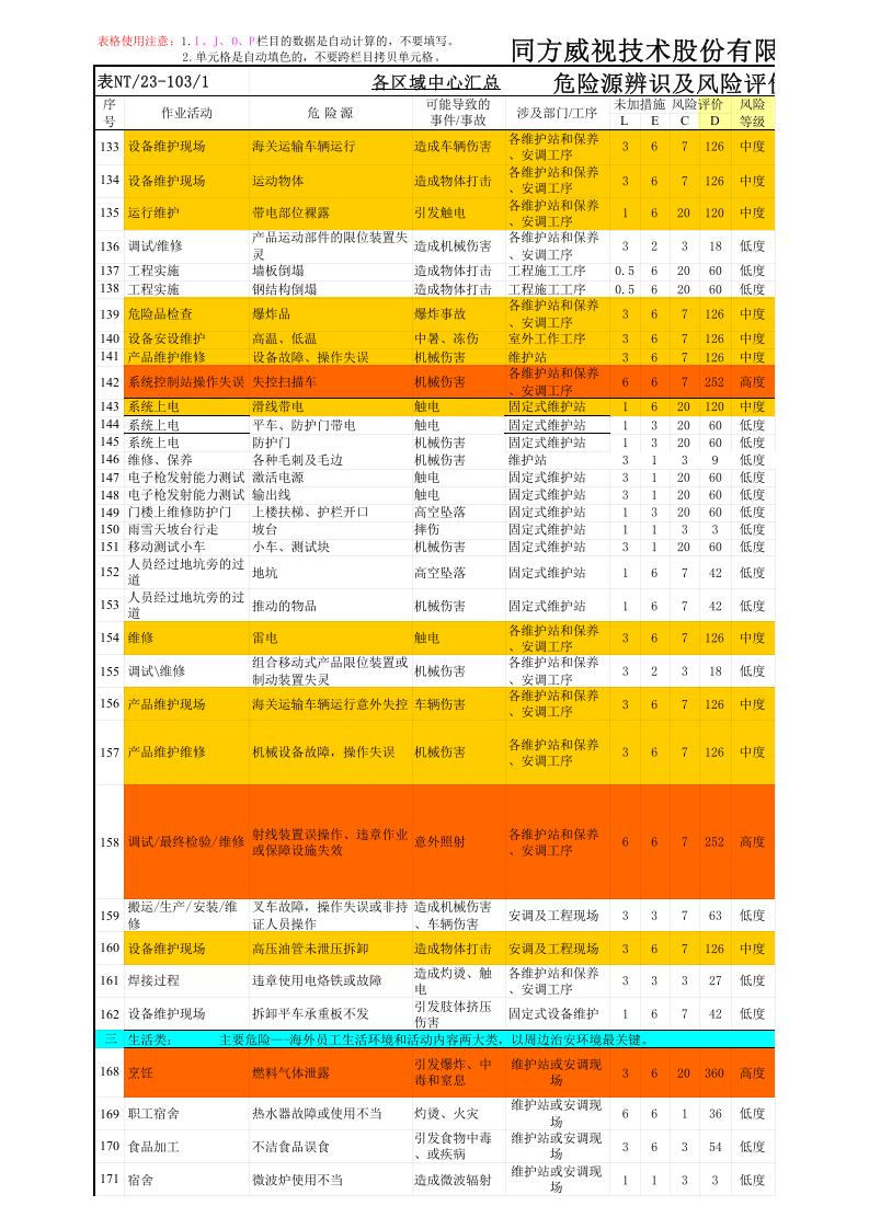 技术公司《危险源辨识及风险评价表》---汇总表.xls 第5页