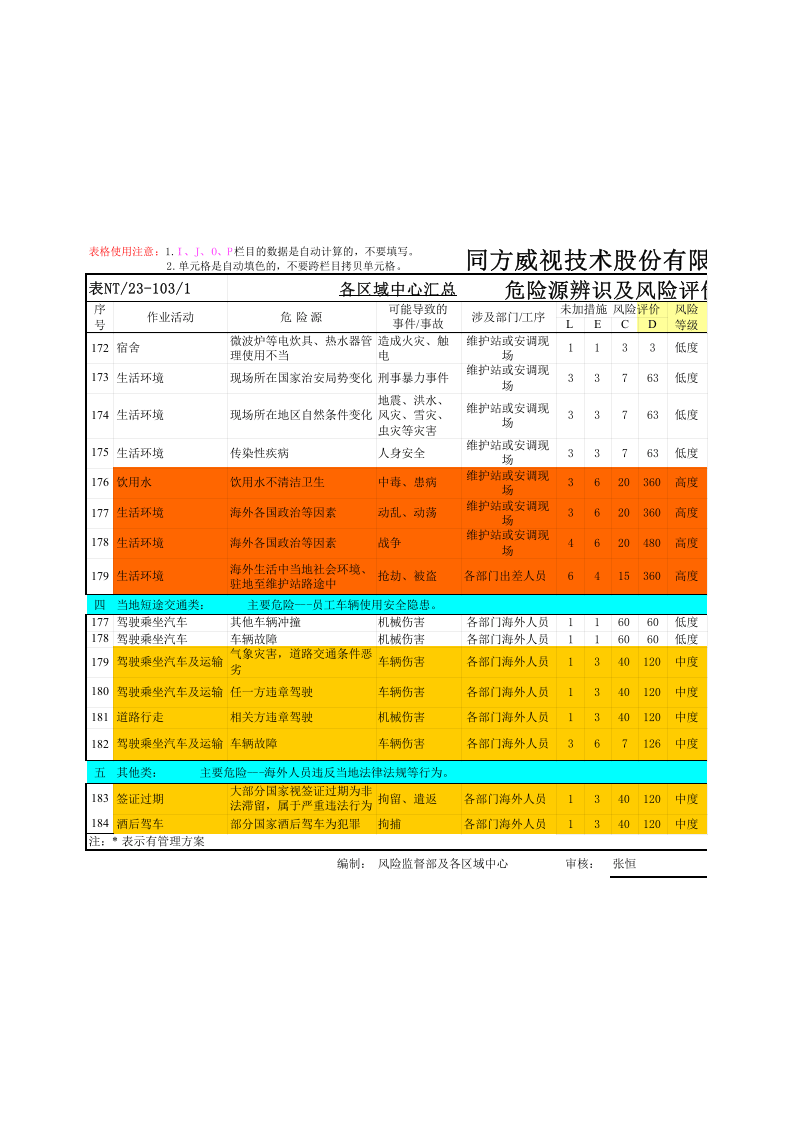 技术公司《危险源辨识及风险评价表》---汇总表.xls 第6页