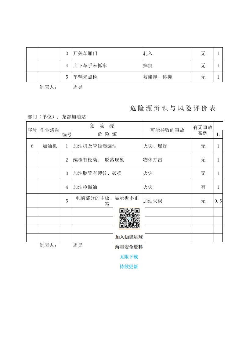 加油站危险源辨识与风险评价表丨6个.xls 第4页