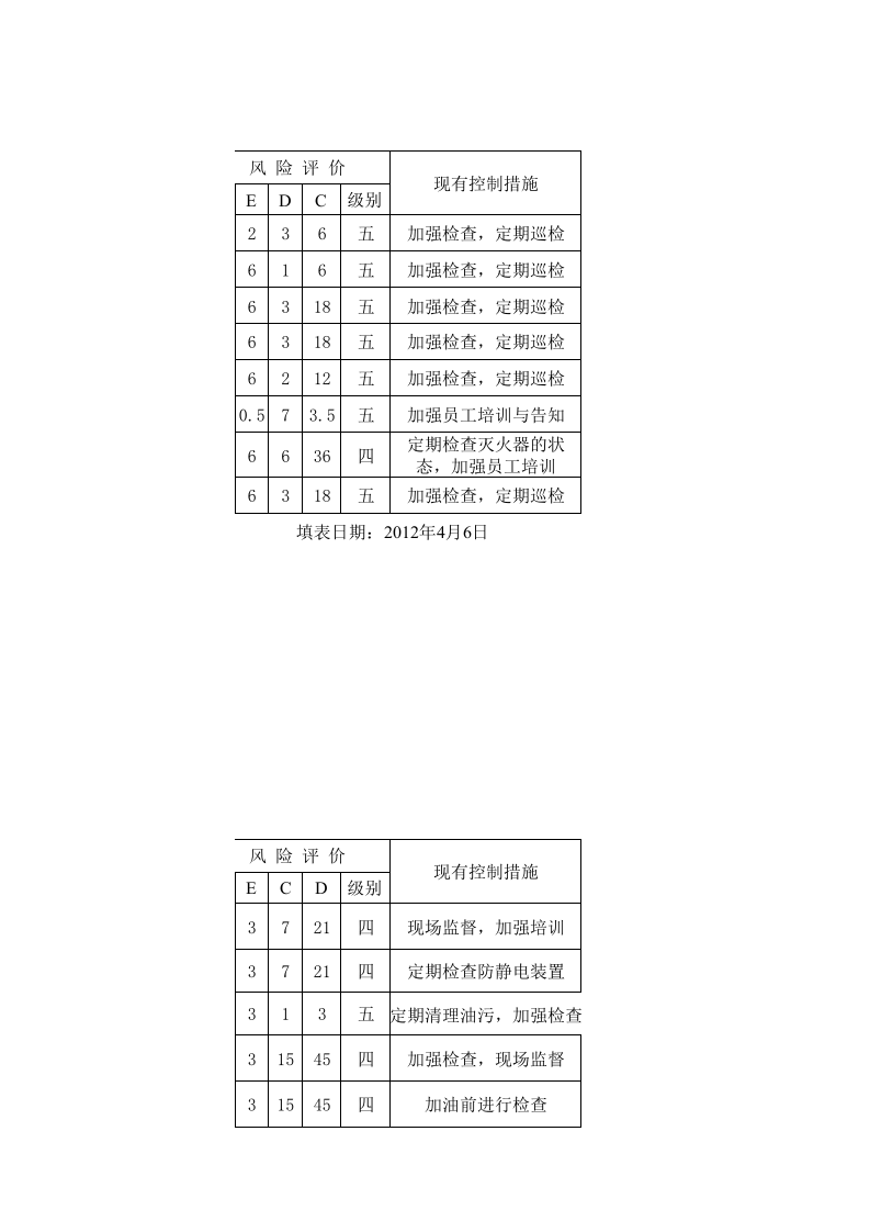 加油站危险源辨识与风险评价表丨6个.xls 第5页
