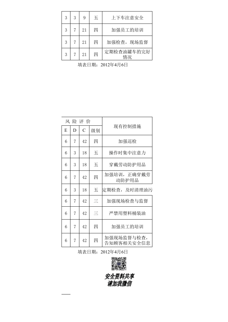 加油站危险源辨识与风险评价表丨6个.xls 第6页