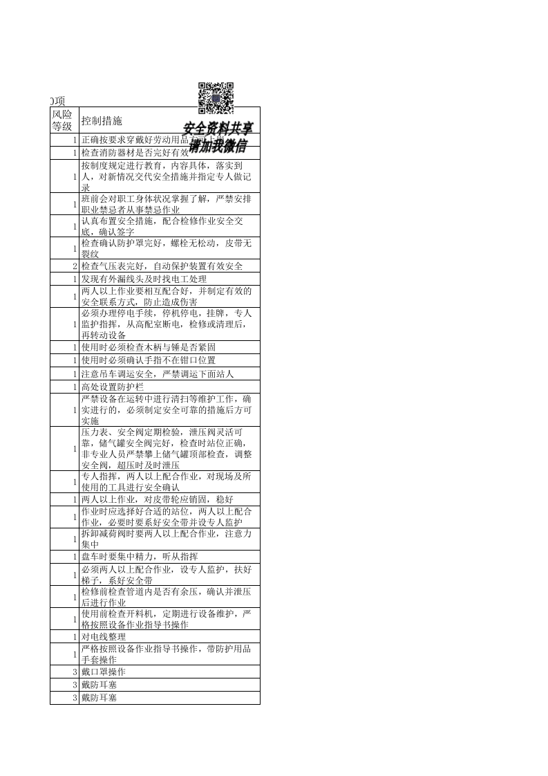 家具行业危险源辨识及风险评价表丨234项.xls 第3页